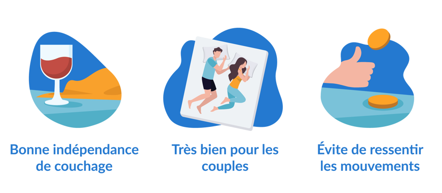 independance de couchage matelas couple